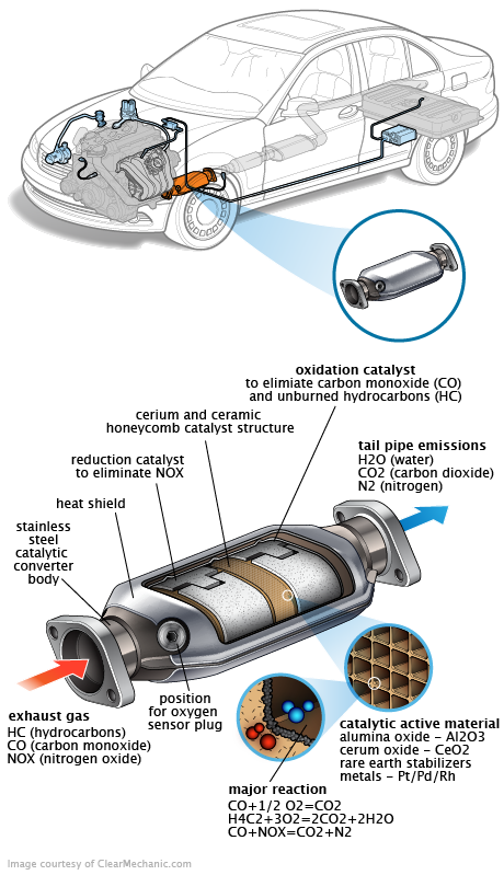 See P3274 repair manual